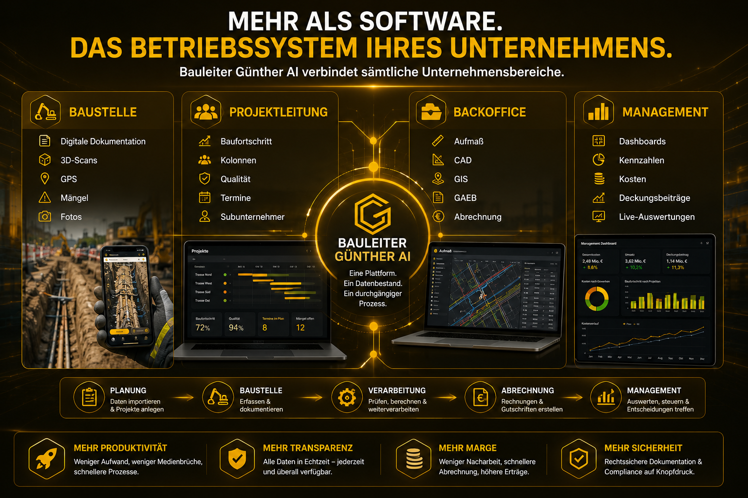Bauleiter Günther AI – mehr als eine Software