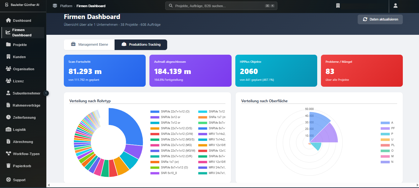 Echtes Produktions-Tracking-Dashboard mit Scan-Fortschritt, Aufmaß-Status und Mängelübersicht